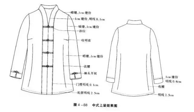对襟女中式上装的制版教程