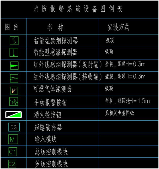 电路及照明电路维护镇流器,灯管及时更换,开关更换;线头氧化处理