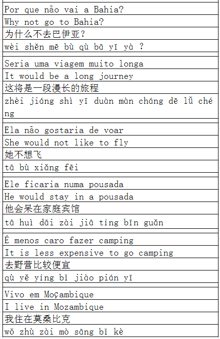 葡萄牙语句子30 葡语 英语 中文