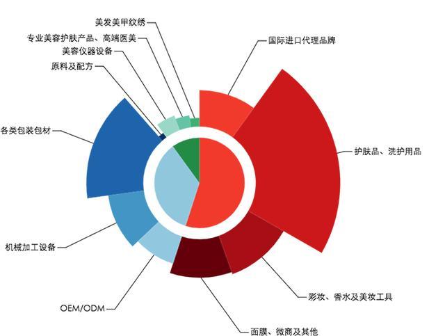 沐浴露贴牌：品牌与市场之间的桥梁