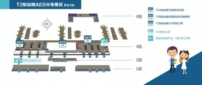 【集团资讯】江北机场航站楼公共区域添12台"救命神器"