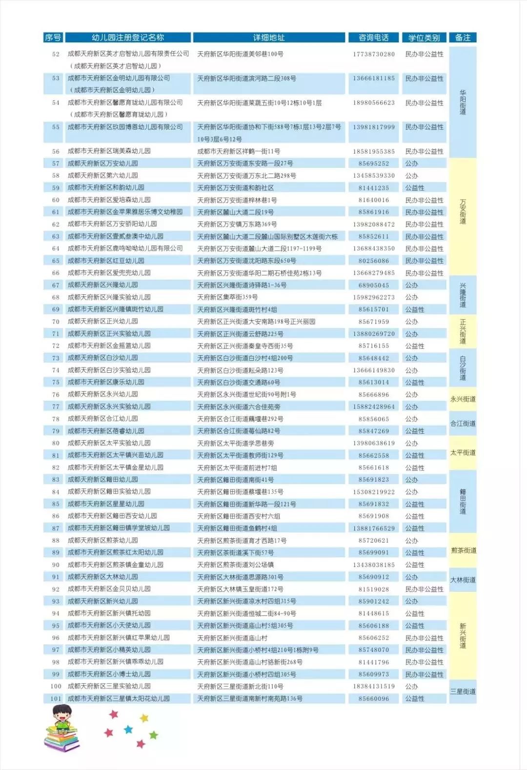 附主城区2019年招生方案