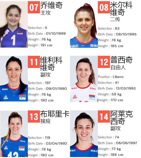 塞尔维亚女排2019世界女排联赛25人大名单