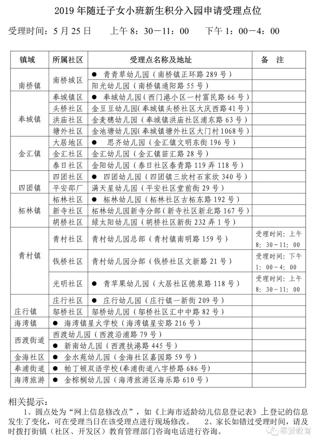 2019学年上海这个区公办幼儿园对来沪人员随迁子女实行积分入园详见