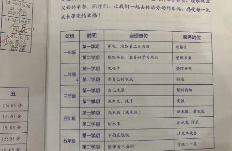 上海一小學將做家務列入家庭作業,請收好這份1~18歲勞動教育清單(2019