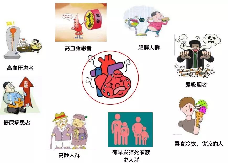 心梗夏季也高发!