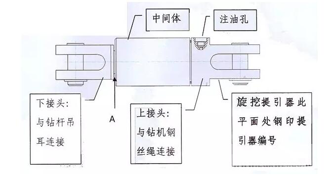 旋挖钻机结构件名称图片