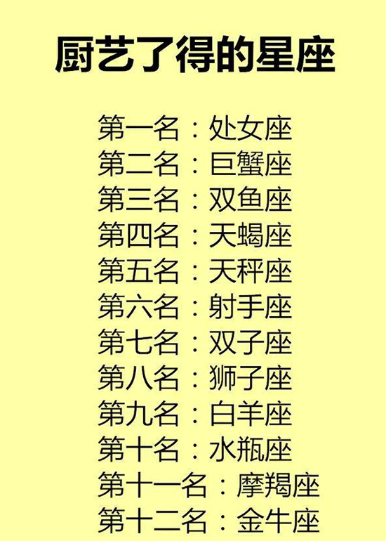 第七名:双子座,第八名:狮子座,第九名:白羊座,第十名:水瓶座,第十一名