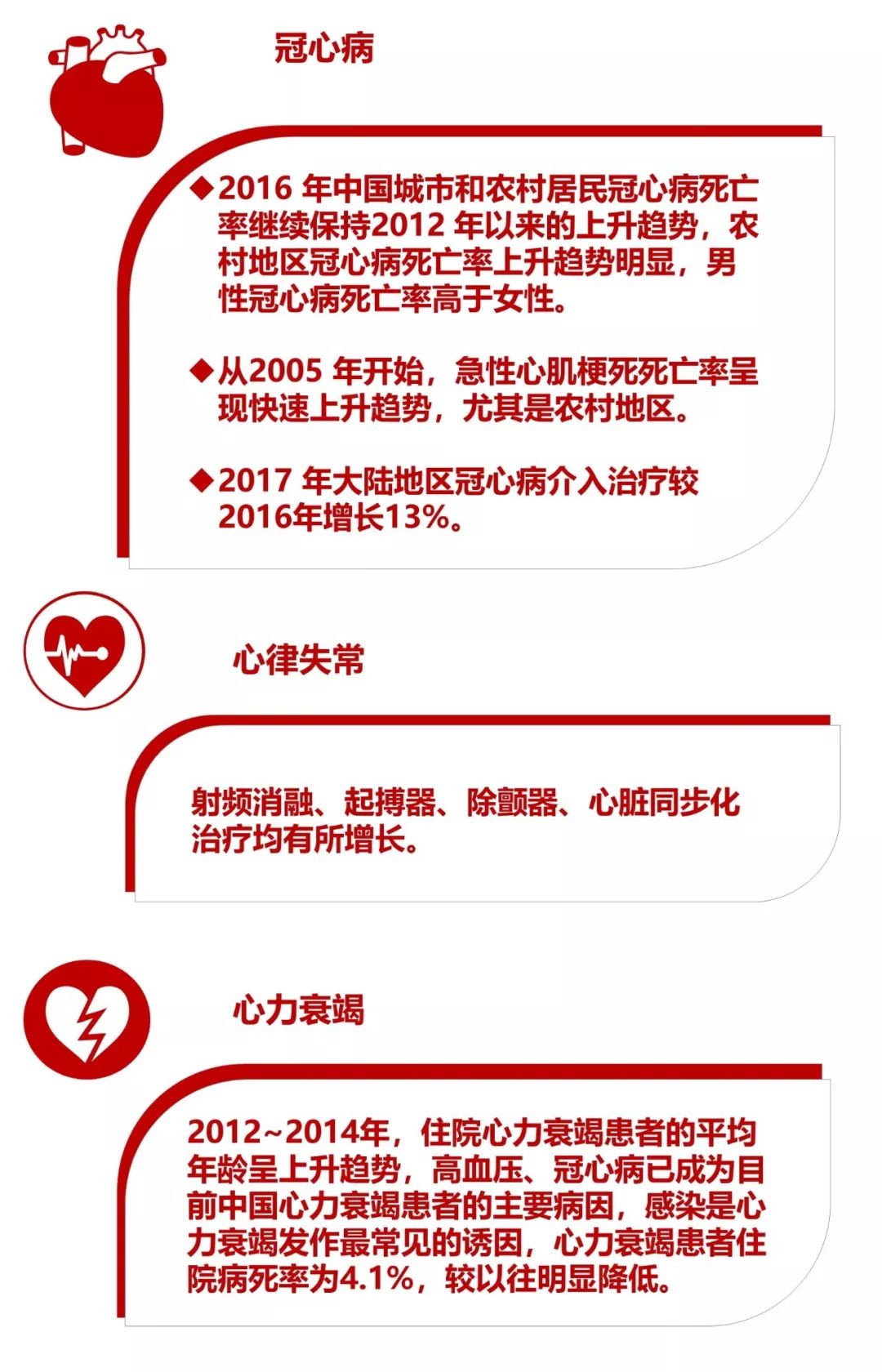 最新心血管病报告出炉:心血管病死亡居首位,且患病率持续上升!_中国