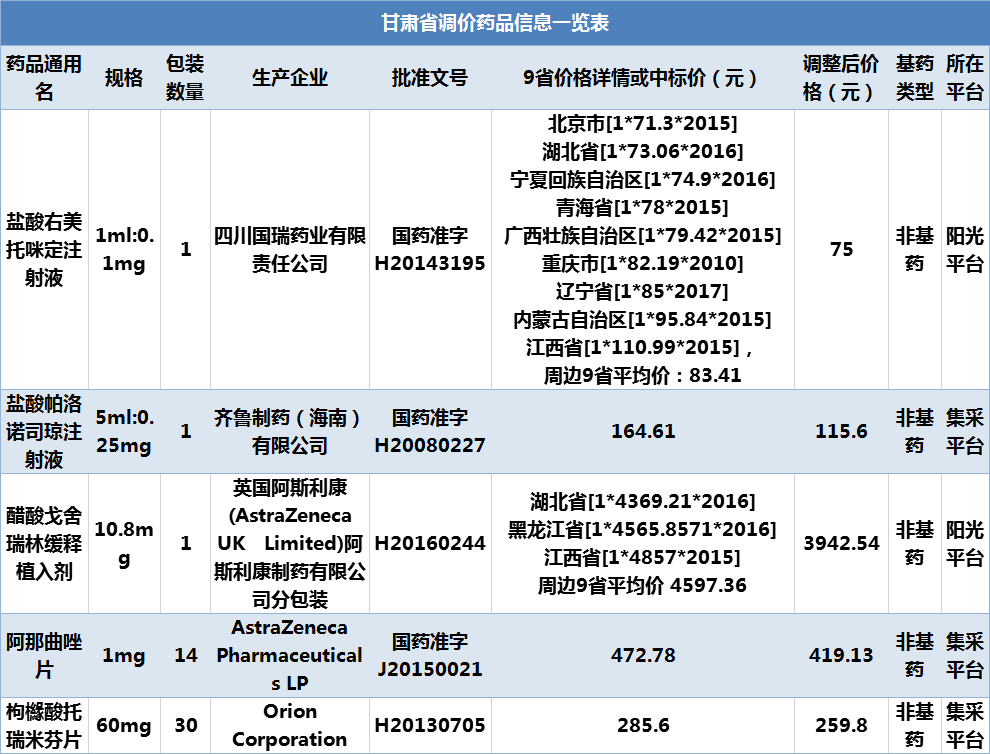 诺雷得10.8mg图片