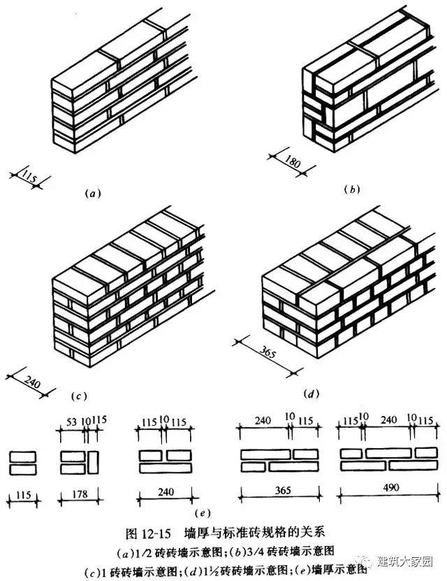 抗壓強度平均值和強度標準值來劃分為5個等級:mu30,mu25,mu20,mu15