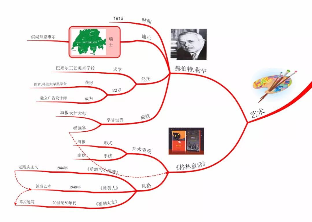 人文主义思维导图图片