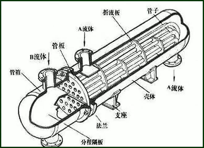 蒸汽火车的外部结构图图片