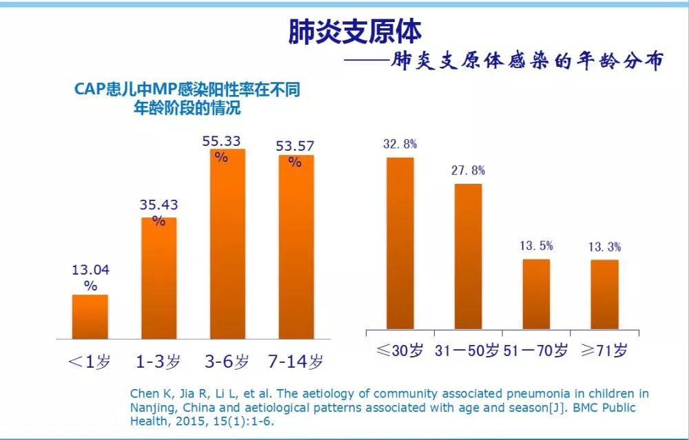 肺炎支原體衣原體iggigm抗體檢測意義及價值