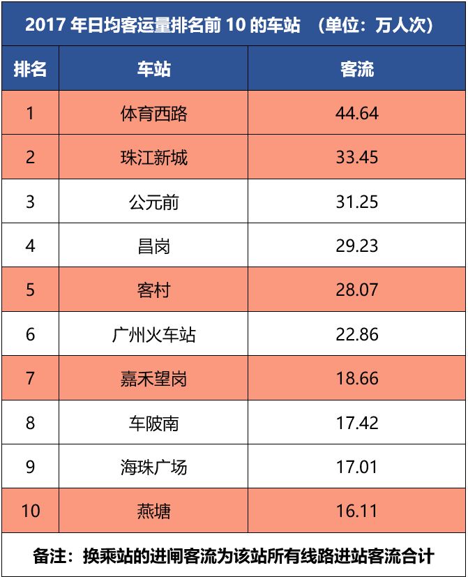 北上广深最挤地铁pk,谁是中国第一黄金线?