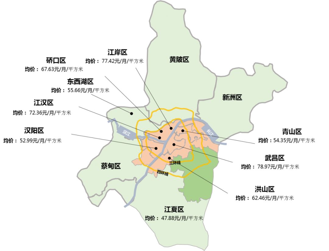 【永业行观察】武汉市房地产市场月度监测分析报告(下篇)
