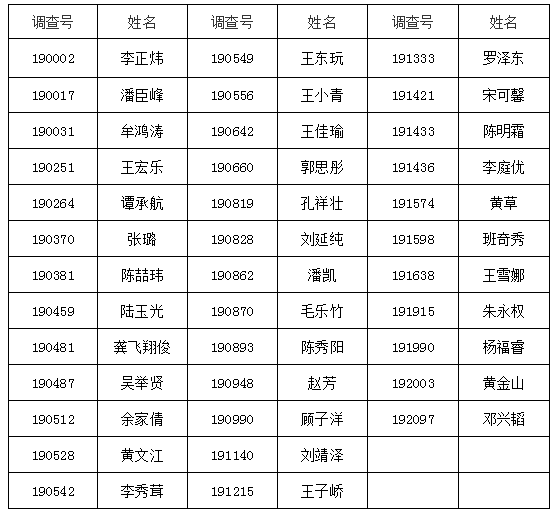 錄取分數線公佈興義陽光書院2019小升初明起報名附錄取名單