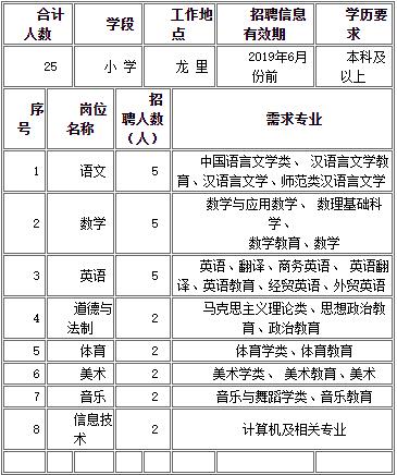 [招學科教師87名] 龍里九八五實驗學校招聘簡章