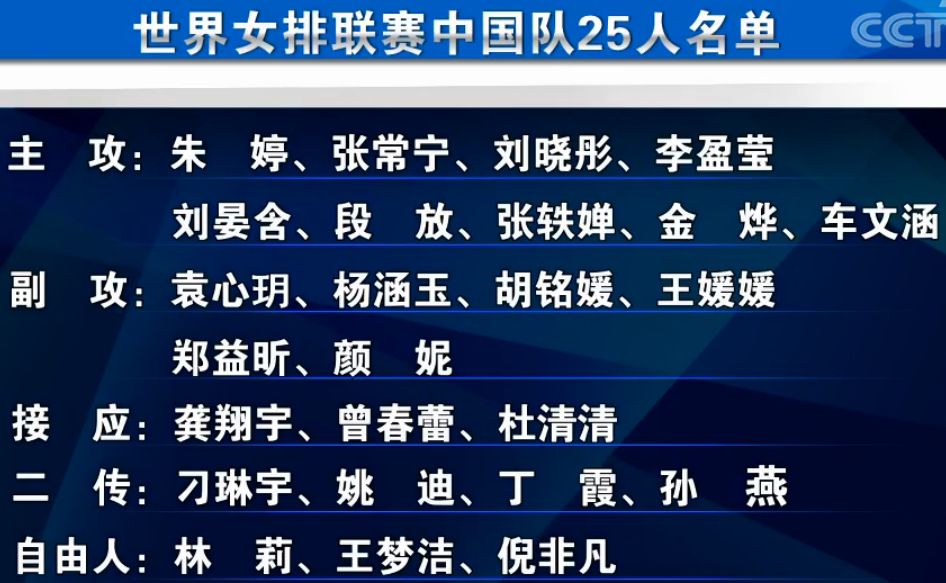 中国女排成员人员名单图片