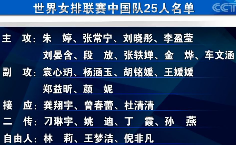 (中国女排25人大名单)