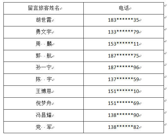 东航江苏公司弘扬劳模精神践行真情服务活动获奖旅客名单
