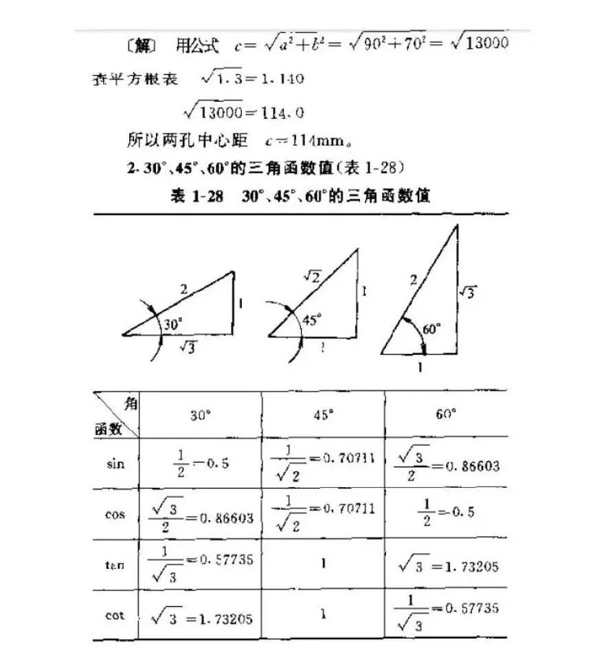 數控車床必備常用三角函數計算公式