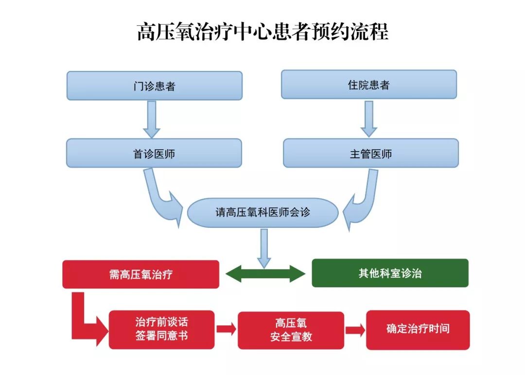 會寧縣醫院高壓氧治療中心