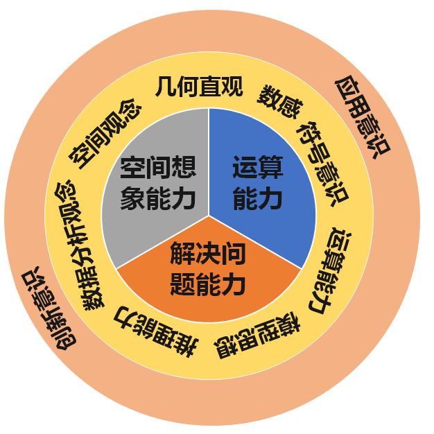 导向性评价:让课堂教学更有方向