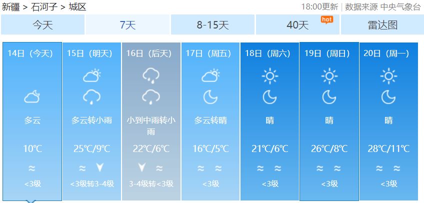 提示石河子中雨降溫5月15日5月20日天氣預報