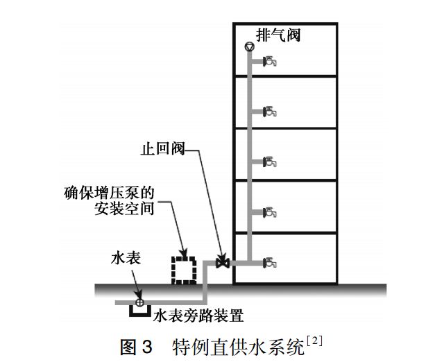 【情報彙編】東京供水服務的經驗與挑戰:深度處理系統,二次供水模式