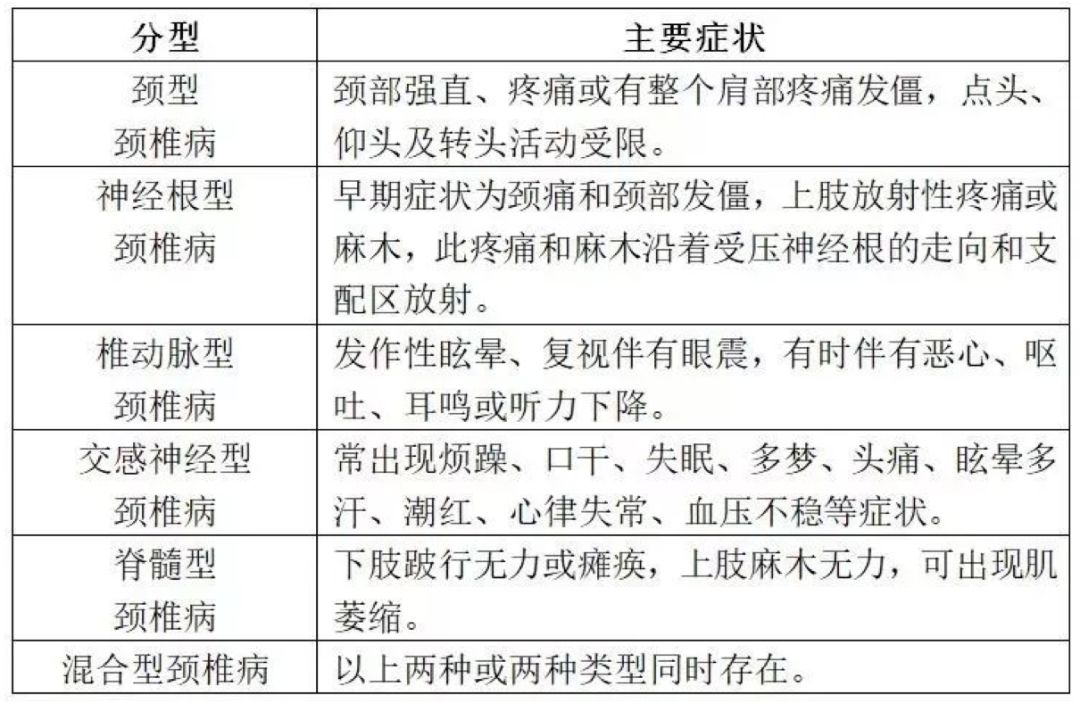 颈椎病的4大特点与5大病因