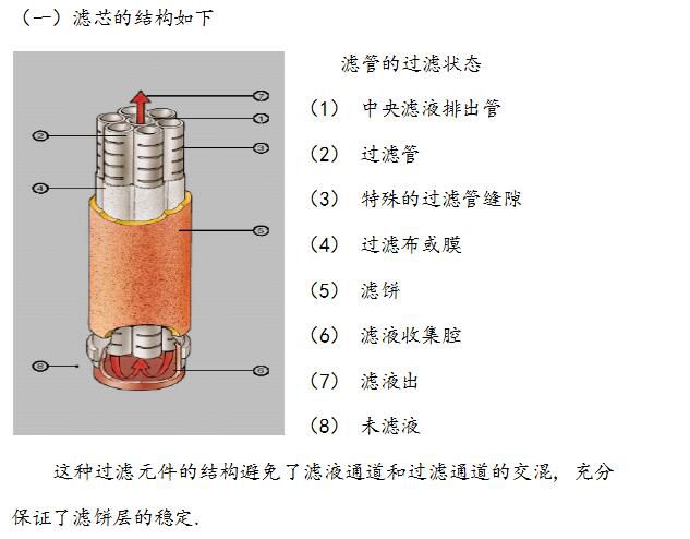 烛式过滤器的行业应用介绍