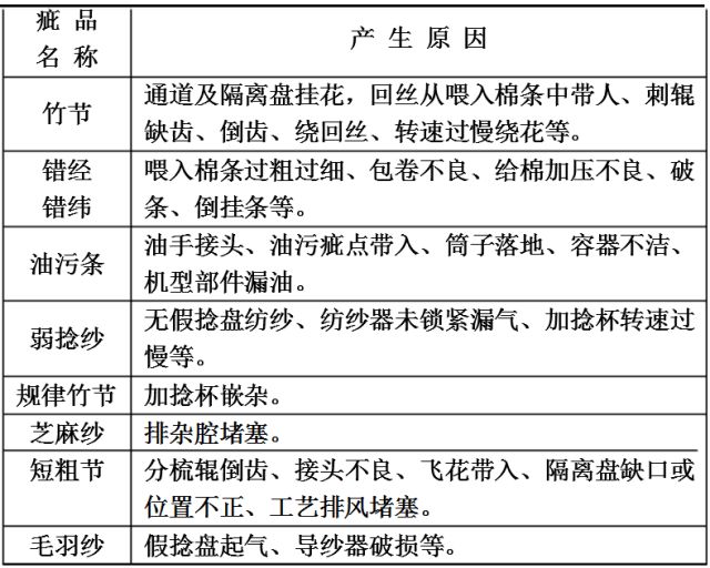 气流纺接头手法图片图片