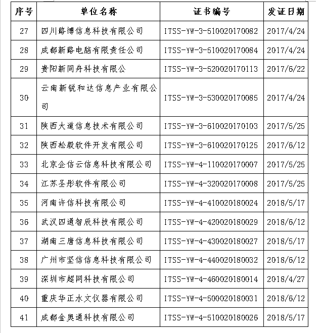 贵阳软件开发市场：潜力无限的新蓝海