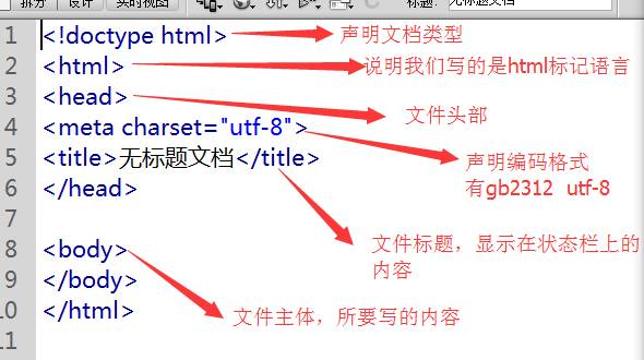 HTML基本结构和HTML基本语法_文本