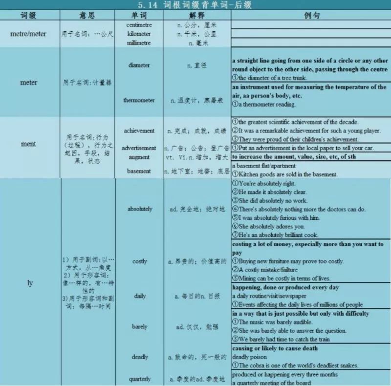 514詞根詞綴背單詞後綴17–metre公尺–meter計量器–ment狀態