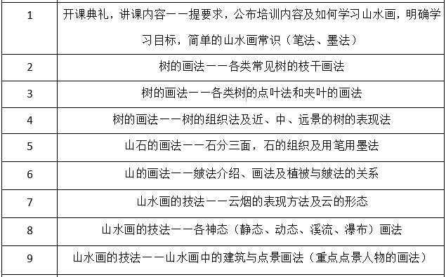 国画课程内容安排图片