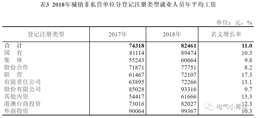 东北平均工资(东北平均工资每月多少钱)