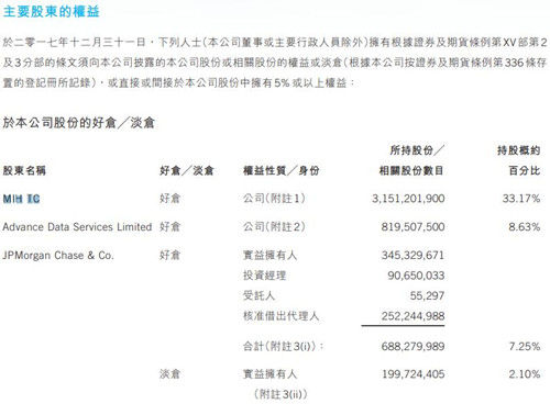 腾讯股权结构曝光naspers持股311马化腾持股861