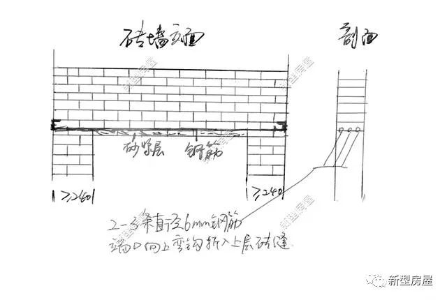 2,钢筋砖过梁:在砌砖墙的过程中,往砖过梁的砖缝中加钢筋.