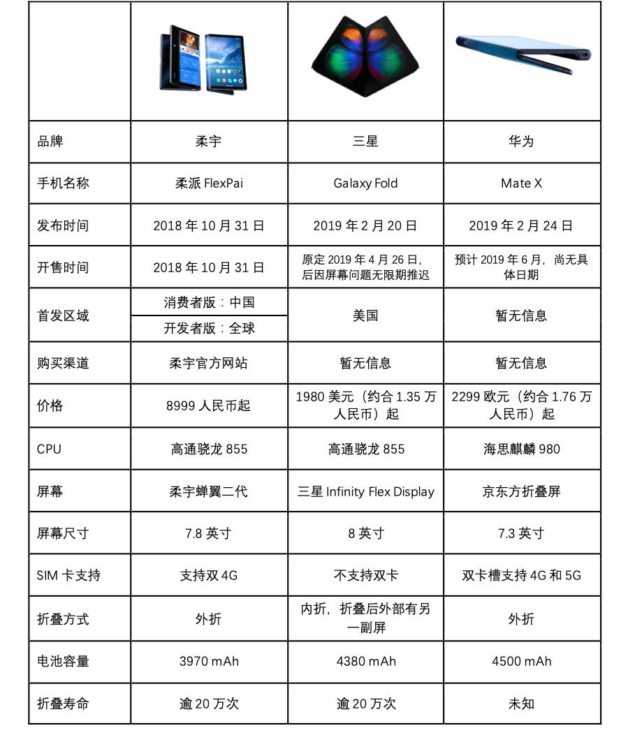 被"最强大脑"点赞:全球首款折叠屏手机深度揭秘