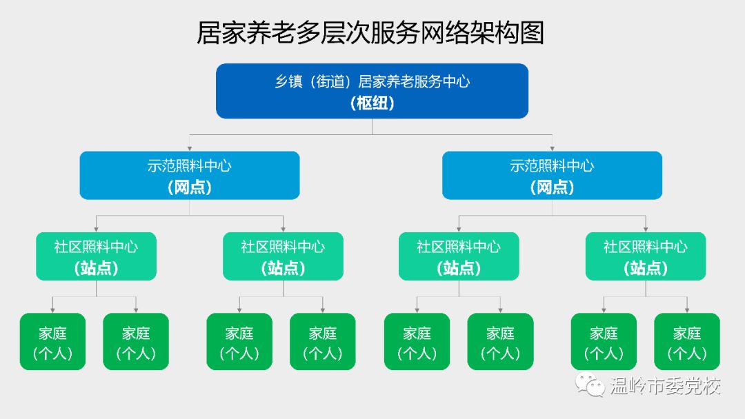 养老企业组织结构图图片