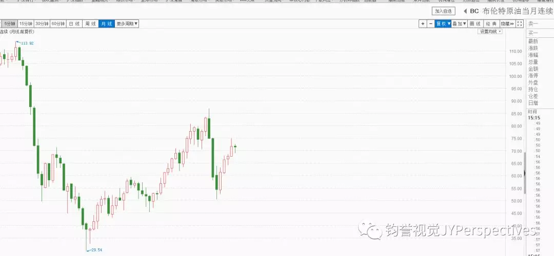 外汇期货交易分析