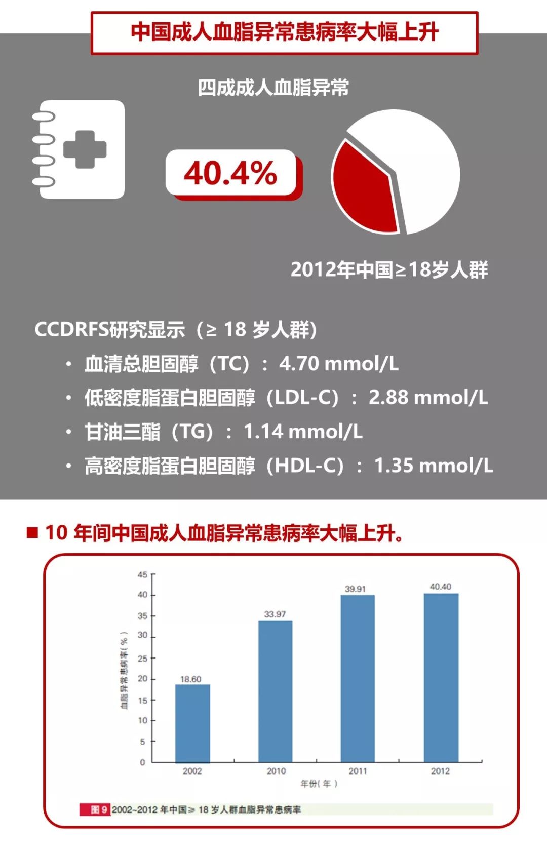 最新心血管病报告出炉:心血管病死亡居首位,且患病率持续上升!_中国