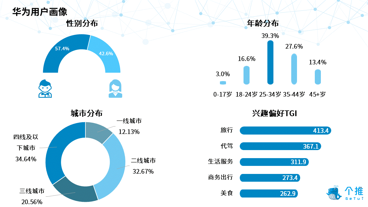 个推大数据报告2019年q1安卓智能手机行业洞察