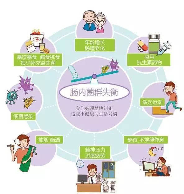 肠道垃圾若堆积,口臭便秘腹胀气!