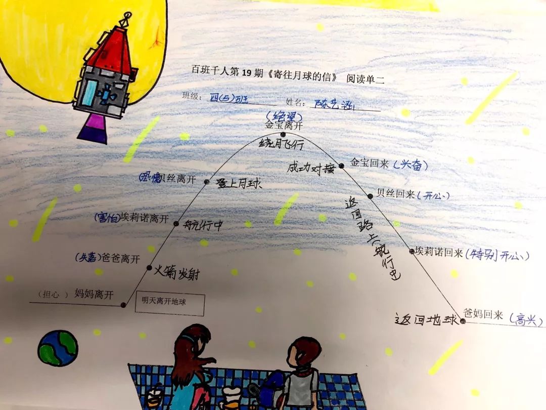 绘制情节曲线图开启《寄往月球的信》共读之旅丨活动精选