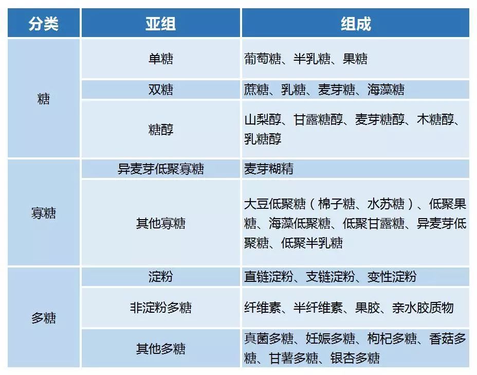 炎症性肠病的果蔬选择认识fodmaps饮食