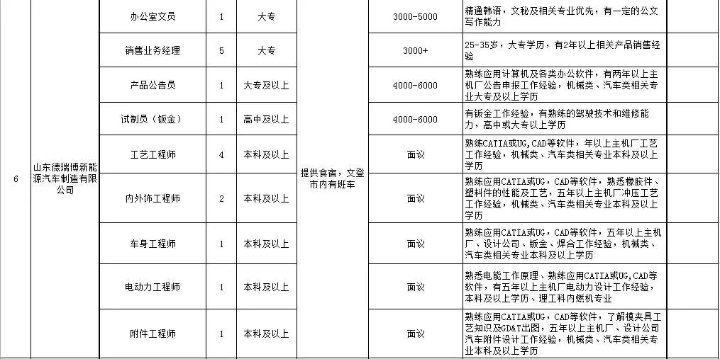 汽车行业中的人才招聘：风向标与机遇
