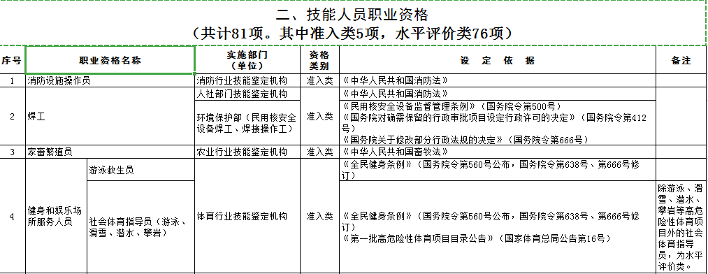 焊工资格证有什么用(焊工资格证有什么用途)